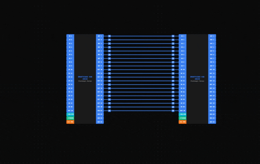 Bulk edit modal - select multiple gear and set labels, sequential gear numbers, and IP addresses in one go with spatial or selection ordering